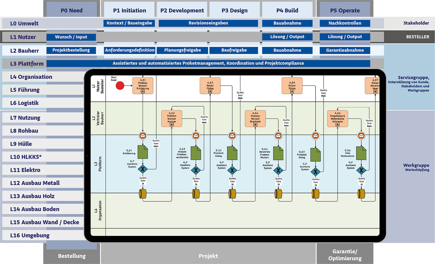 Standard Prozess-Landschaft Standard Prozess-Landschaft